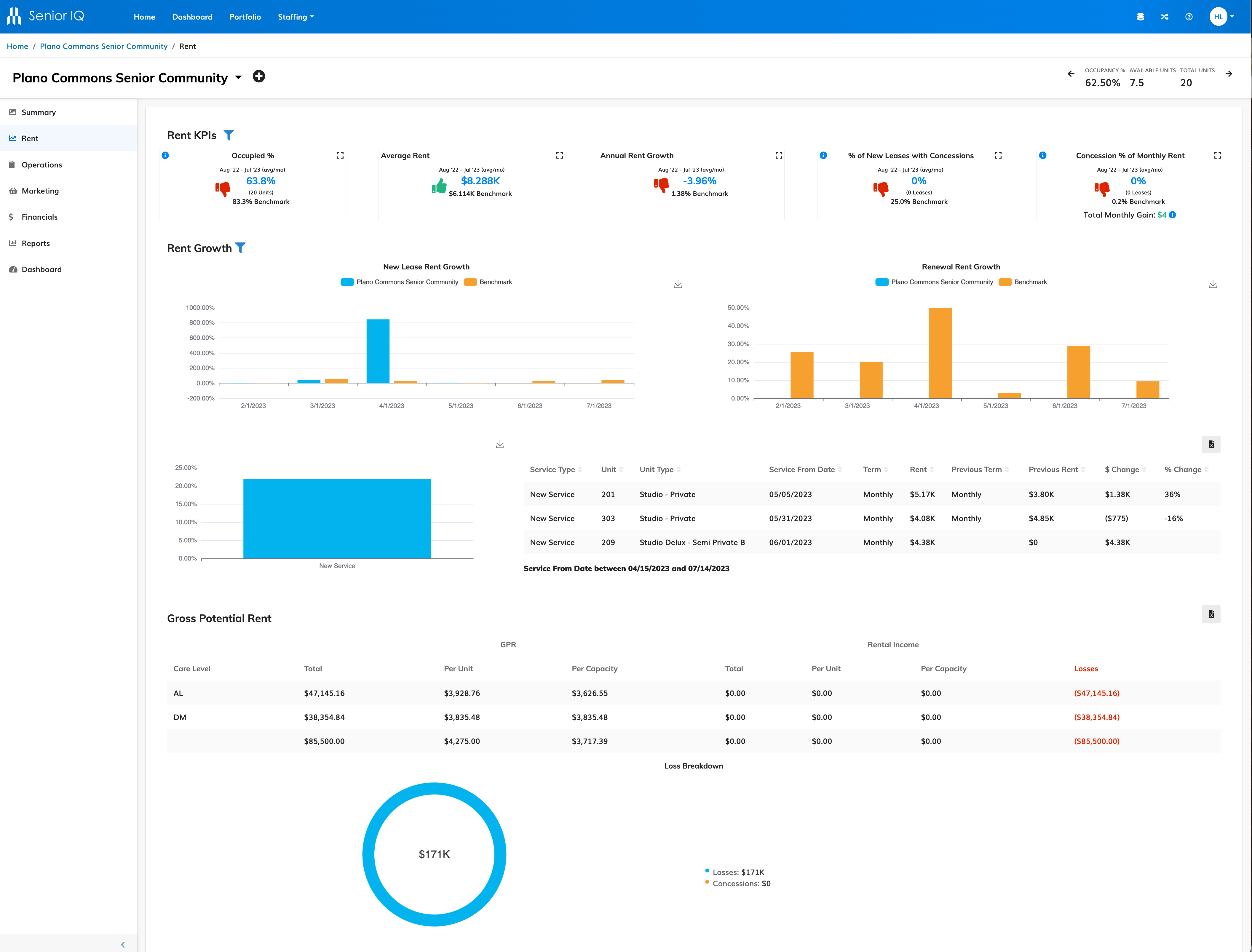 screenshot of Yardi Senior IQ
